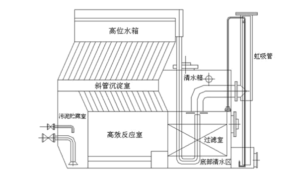 農(nóng)村一體化凈水設(shè)備